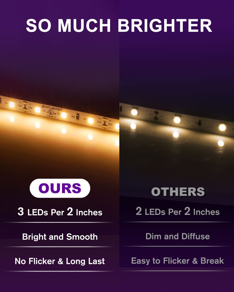 HitLights LED Strip Lights Warm White 2700K, 16.4ft High Density Tape Light for Bedroom, 600 LEDs/Reel, 300LM/Feet, UL-Listed, 12V Flexible Dimmable Rope Lights for Room, Home, Under Cabinet Lighting - Image 2